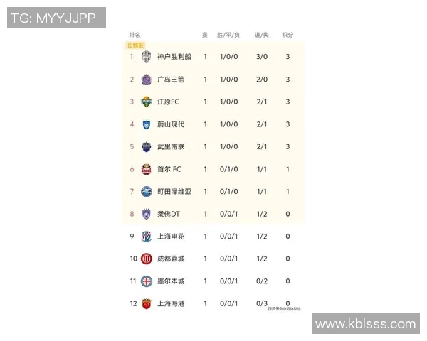 南京羽毛球队在亚运会积分榜中以53分稳居第一展现强劲实力 南京羽毛球队在亚运会积分榜中以53分稳居第一展现强劲实力