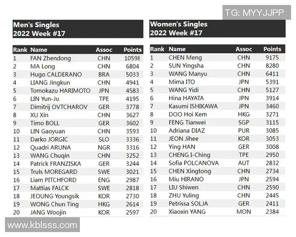 深圳乒乓球队在全国技术排行榜中荣获第七名展现出强劲实力与潜力